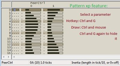 Pattern xp graphical view