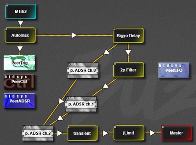 PeerTrigger + PeerADSR = sort of compressor/expander