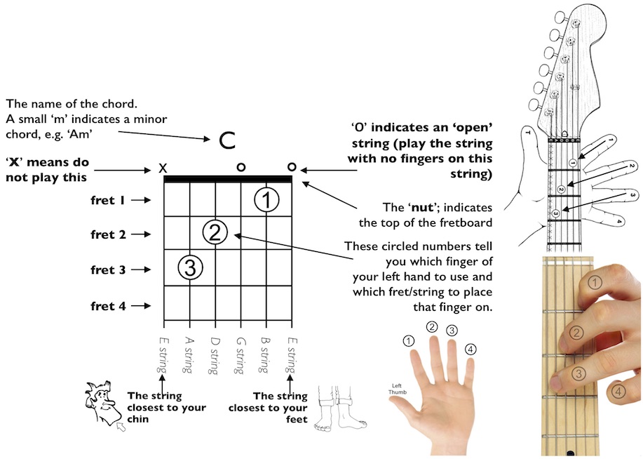 Guitar-Chord-Diagrams-jpg.jpg